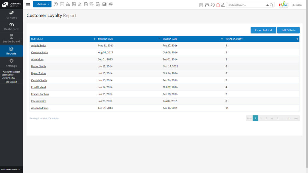 Customer Loyalty Report