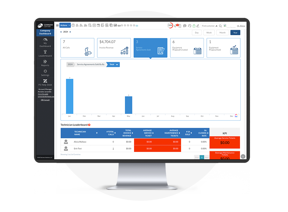 KPI Bottle Neck_ customer-list