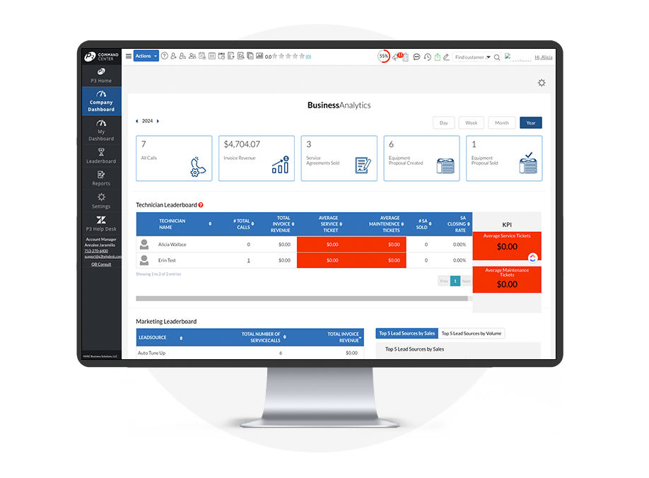KPI Dashboard P3-command-center